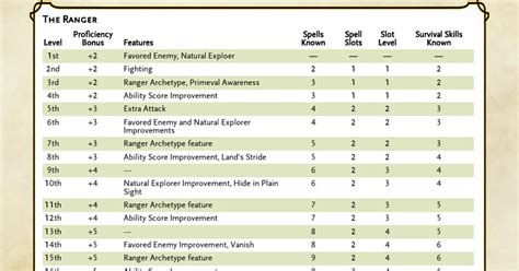 ranger spells 5e|Ranger Spells 5e: Guide to the Best DnD Ranger Spells .